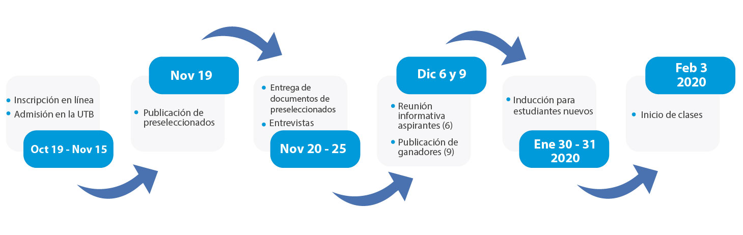 Premio a la Excelencia y Talento Caribe UTB Premio a la Excelencia y Talento Caribe UTB