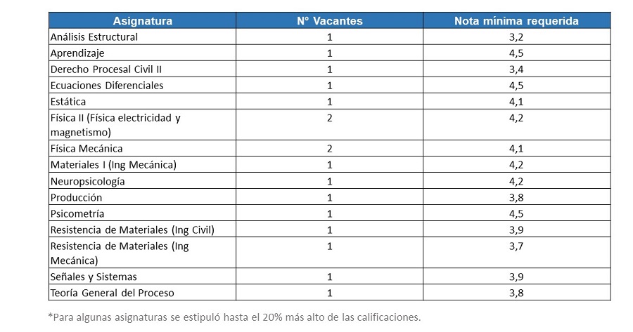 vacantes Ubuntu