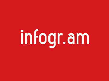 Infogram